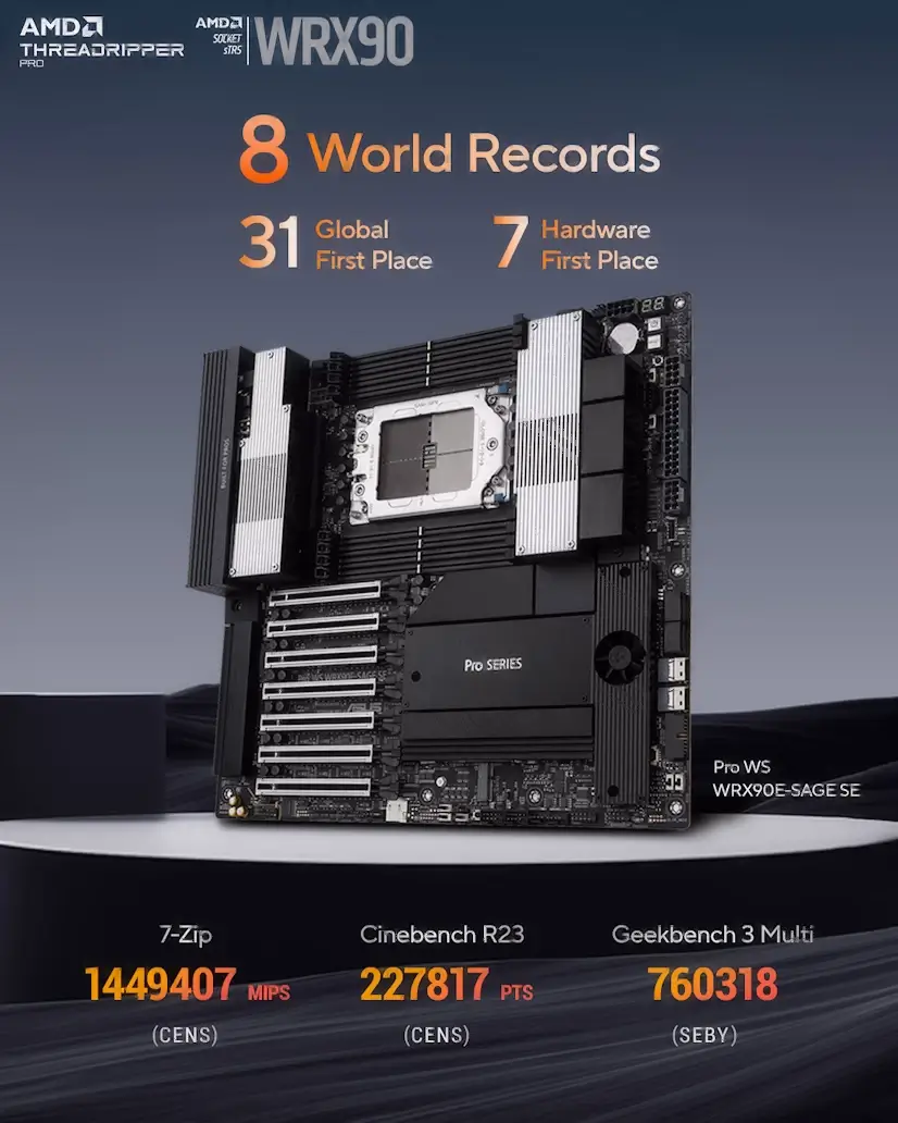 Montaje Placa Base CPU AMD Threadripper PRO Buitrago del Lozoya Buitrago del Lozoya Gaming - Montaje Placa Base CPU AMD Threadripper PRO Buitrago del Lozoya